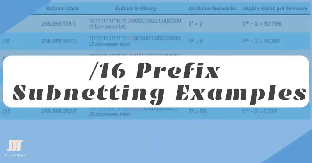 Subnetting Example with a /16 prefix – Exclusive How To Guide