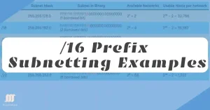 A table illustrating subnetting examples with a /16 prefix, showing subnet masks, binary values, available networks, and usable hosts on a blue background with the NetworkUstad logo.