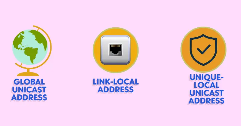 IPv6 Address Types