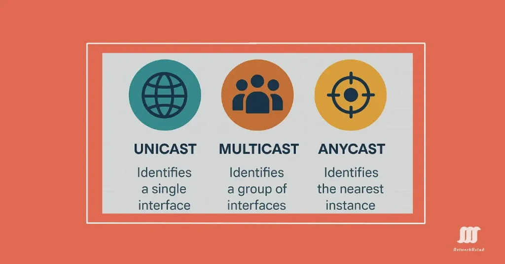 IPv6 Address Types Explained: Unicast, Multicast, Anycast Guide for 2025