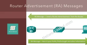 Diagram illustrating the exchange of Router Advertisement (RA) and Router Solicitation (RS) messages between a router and a PC.