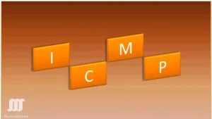 Orange blocks spelling Internet Control Messaging Protocol (ICMP) on a gradient brown background.