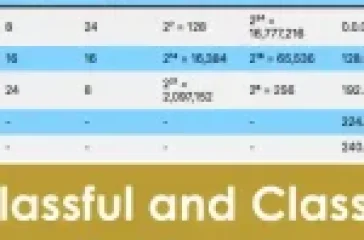 Table comparing classful and classless addressing formats, with class types A to E, header labels, subnet mask information, and address ranges.