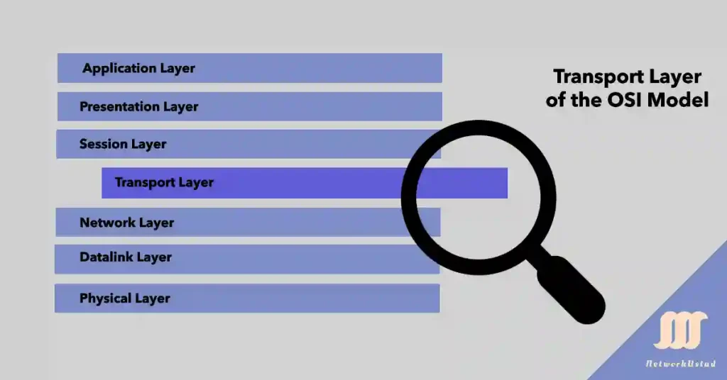 Transport Layer Unveiled: Boost Your OSI Model Knowledge With this Exclusive 2025 Guide