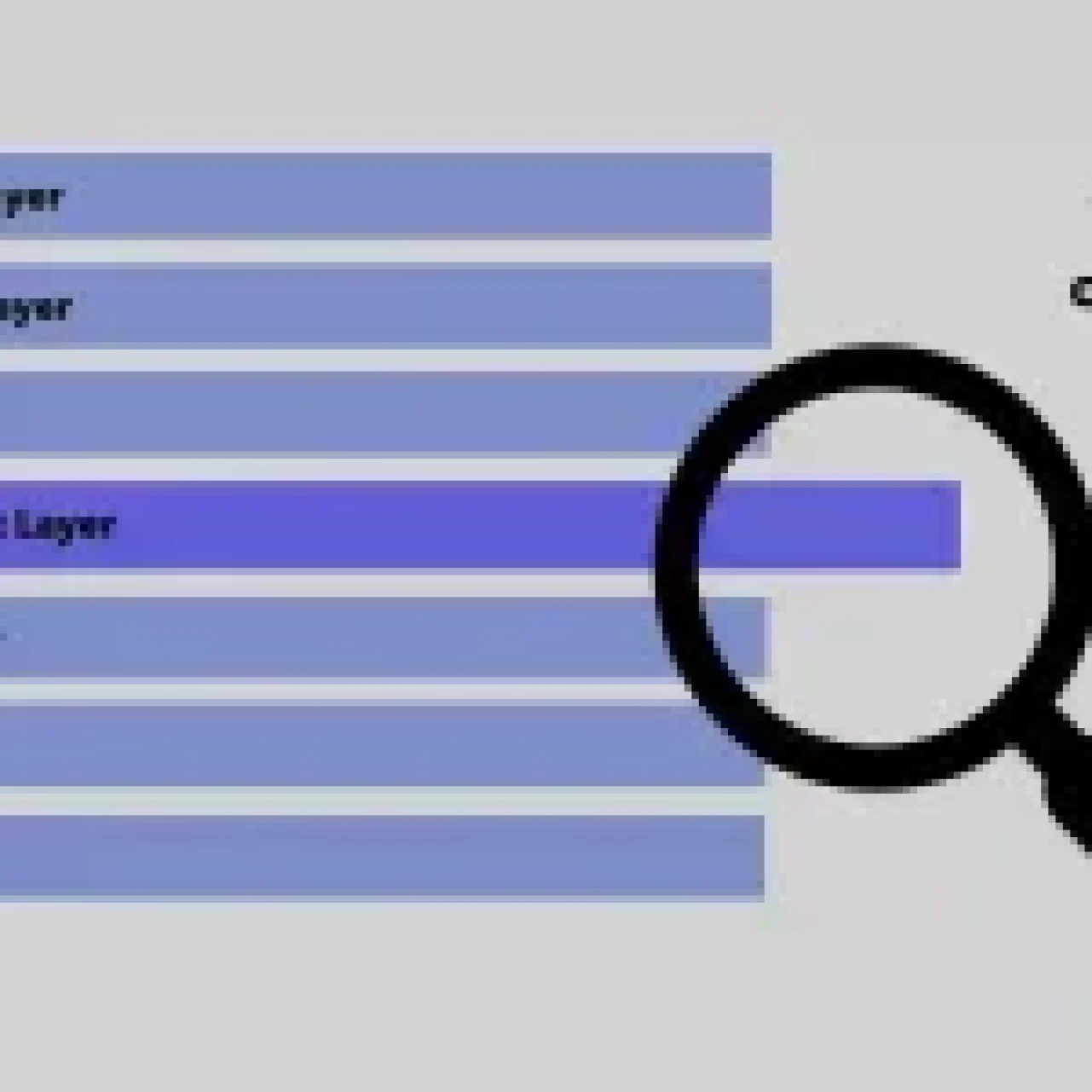A diagram of the OSI Model layers with a magnifying glass highlighting the Transport Layer, including Application, Presentation, Session, Transport, Network, Datalink, and Physical Layers, branded