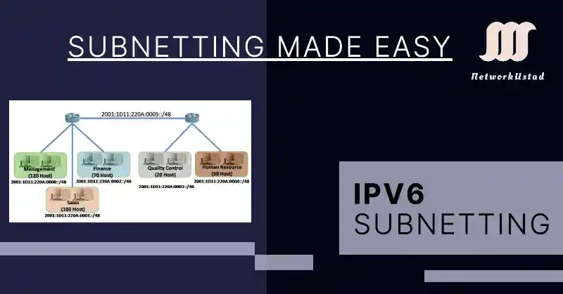 IPv6 Subnetting Simplified: Unlock the Power of Next-Gen Networking