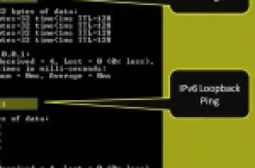 Screenshot of Windows Command Prompt showing ping results for 127.0.0.1 and ::1 loopback addresses with IPv4 and IPv6 statistics.