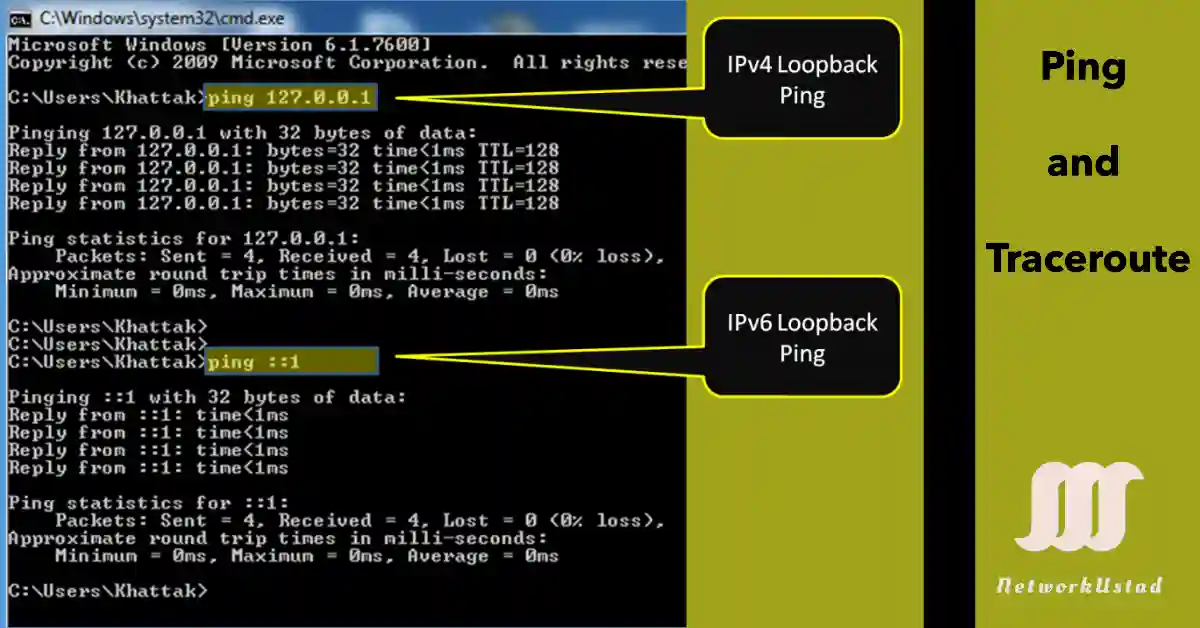 Screenshot of Windows Command Prompt showing ping results for 127.0.0.1 and ::1 loopback addresses with IPv4 and IPv6 statistics.