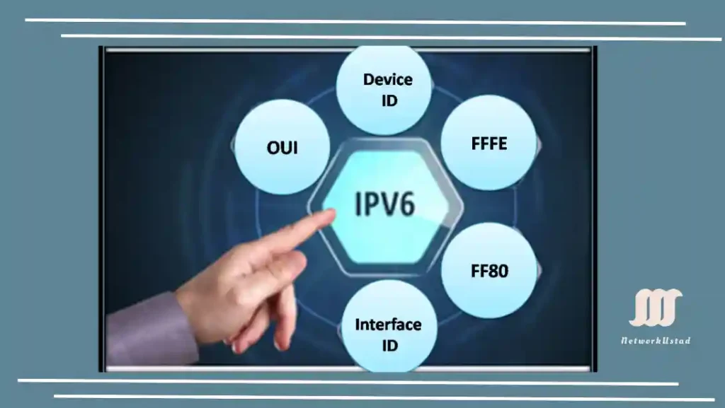 EUI-64 Process and Randomly Generated IPv6- Easy to understand Guide EUI-64 Process and Randomly Generated IPv6- Easy to understand Guide