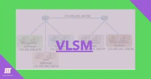 Diagram showing VLSM subnetting with IP ranges and host allocations for departments like Sales, HR, and Management.