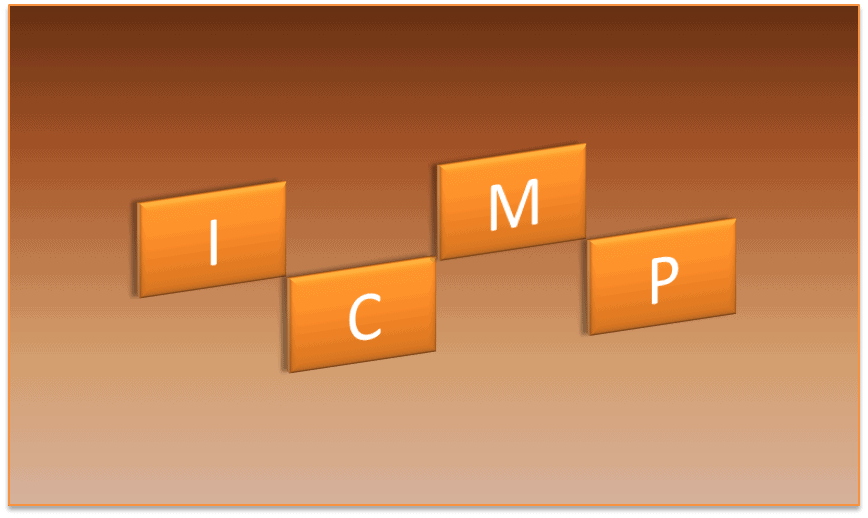 Internet Control Messaging Protocol (ICMP)