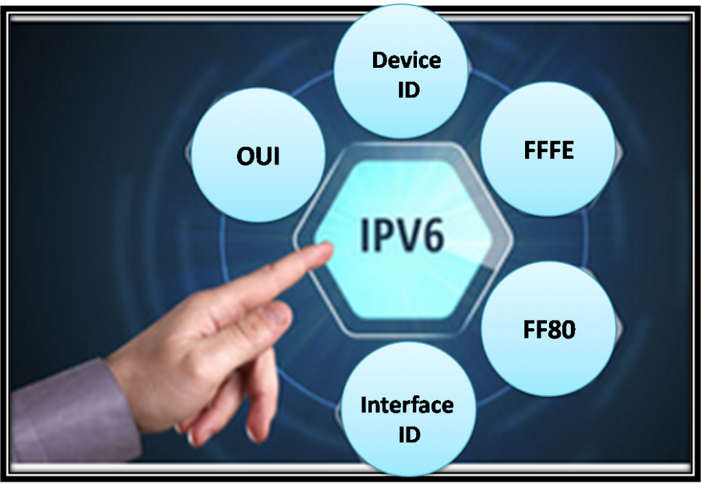 EUI-64 Process and Randomly Generated IPv6