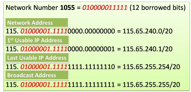 Creating 4000 Subnets from a /8 Prefix – Exclusive How to Guide