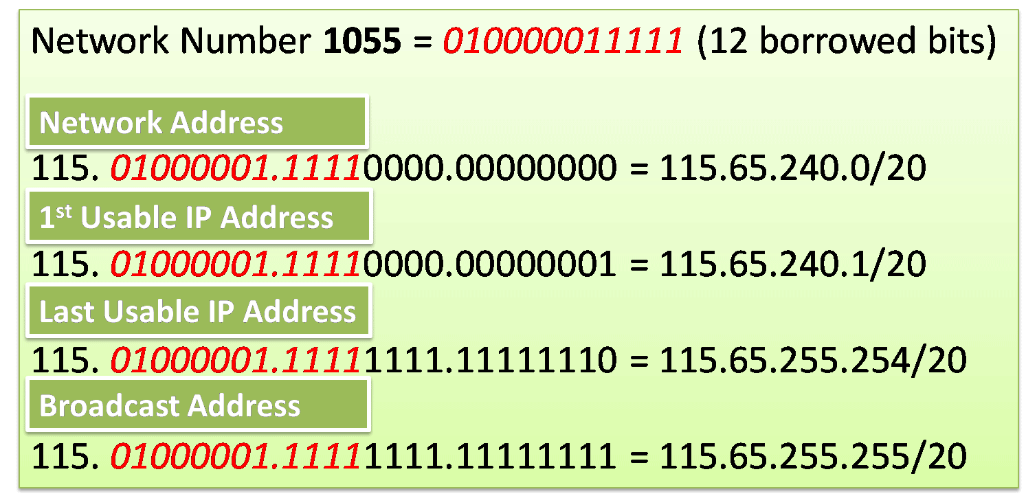 Creating 4000 Subnets from a /8 Prefix – Exclusive How to Guide