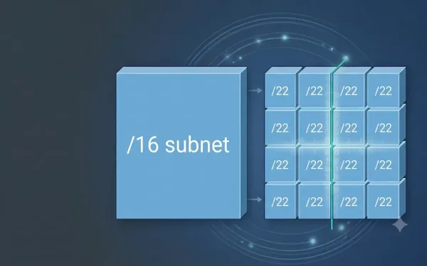 Diagram Of A /16 Network Subnetted Into Sixteen Equal /22 Subnets, Illustrating A /16 Subnetting Example