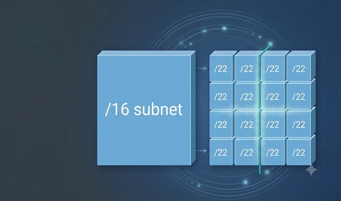 Subnetting Example With A /16 Prefix - Exclusive How To Guide 1 Diagram Of A /16 Network Subnetted Into Sixteen Equal /22 Subnets, Illustrating A /16 Subnetting Example