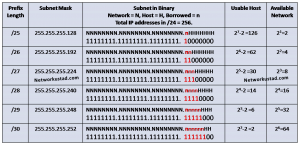 classless subnetting