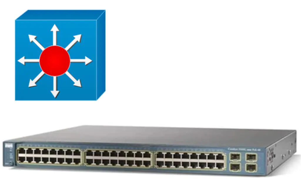 What is Layer 3 Switch? – Brief Introduction