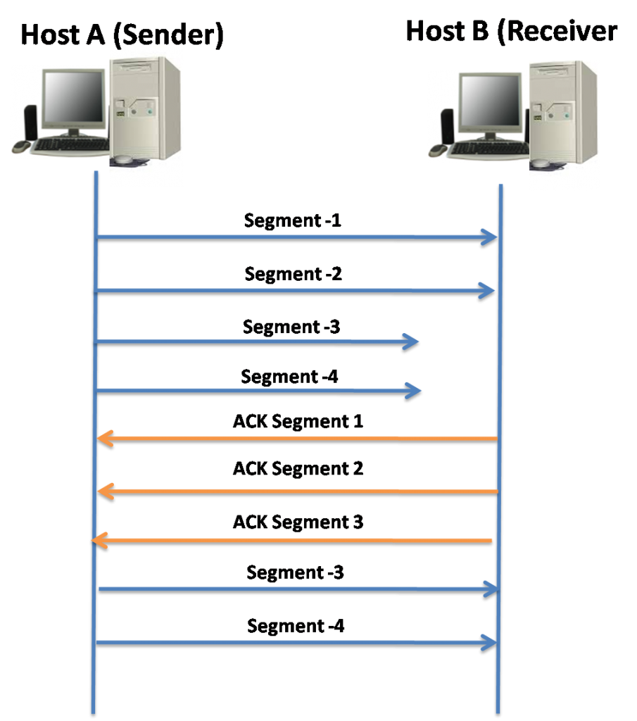 TCP Reliability and Flow Control