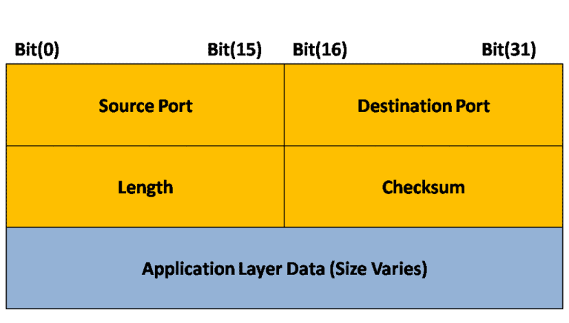 udp