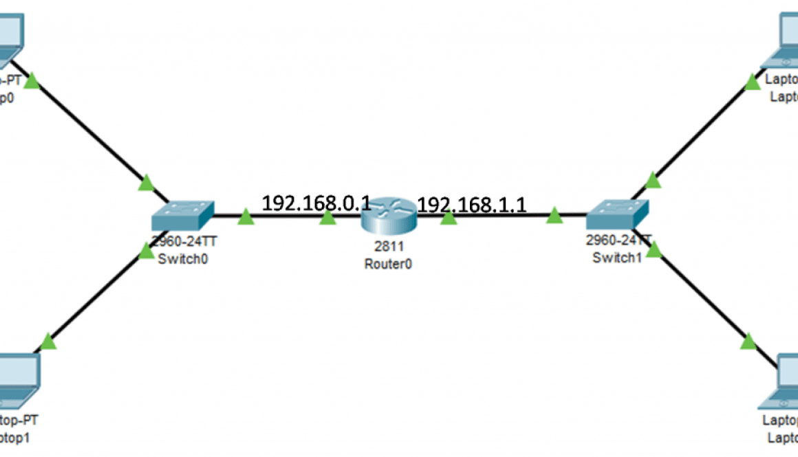 How To Set Ip Address In Switch Cisco Packet Tracer Archives NetworkUstad