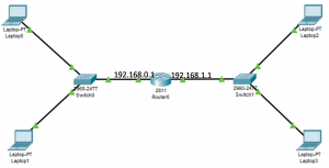 network switches