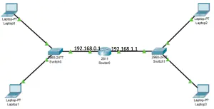 network switches