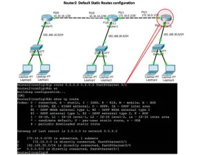 default route configuration
