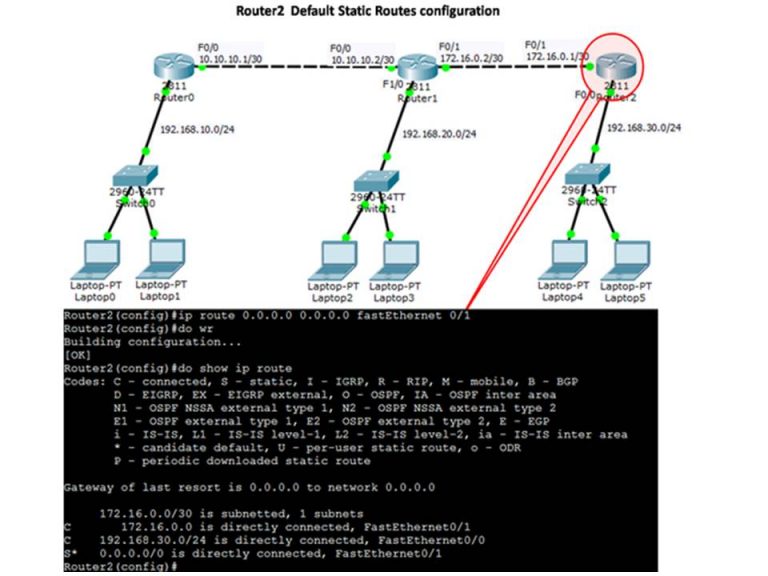 How to configure Default Route