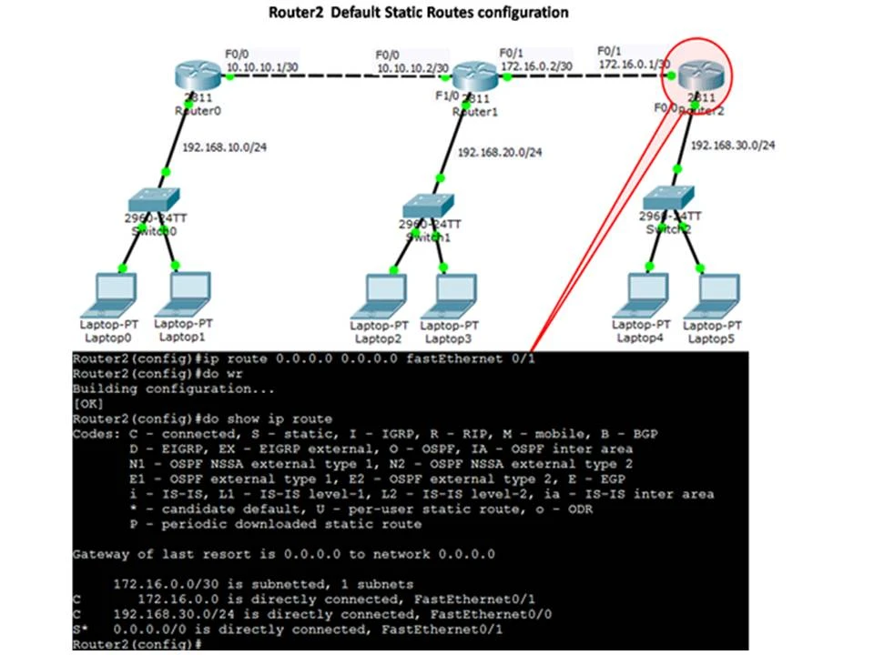 How to configure Default Route