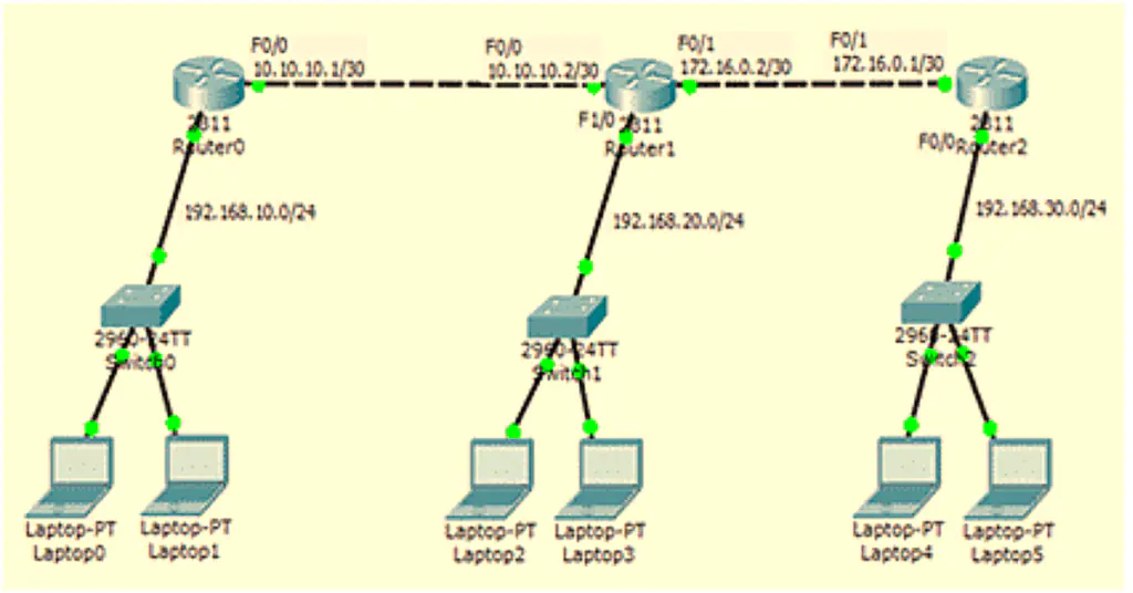 What is the Next-Hop in Networking?