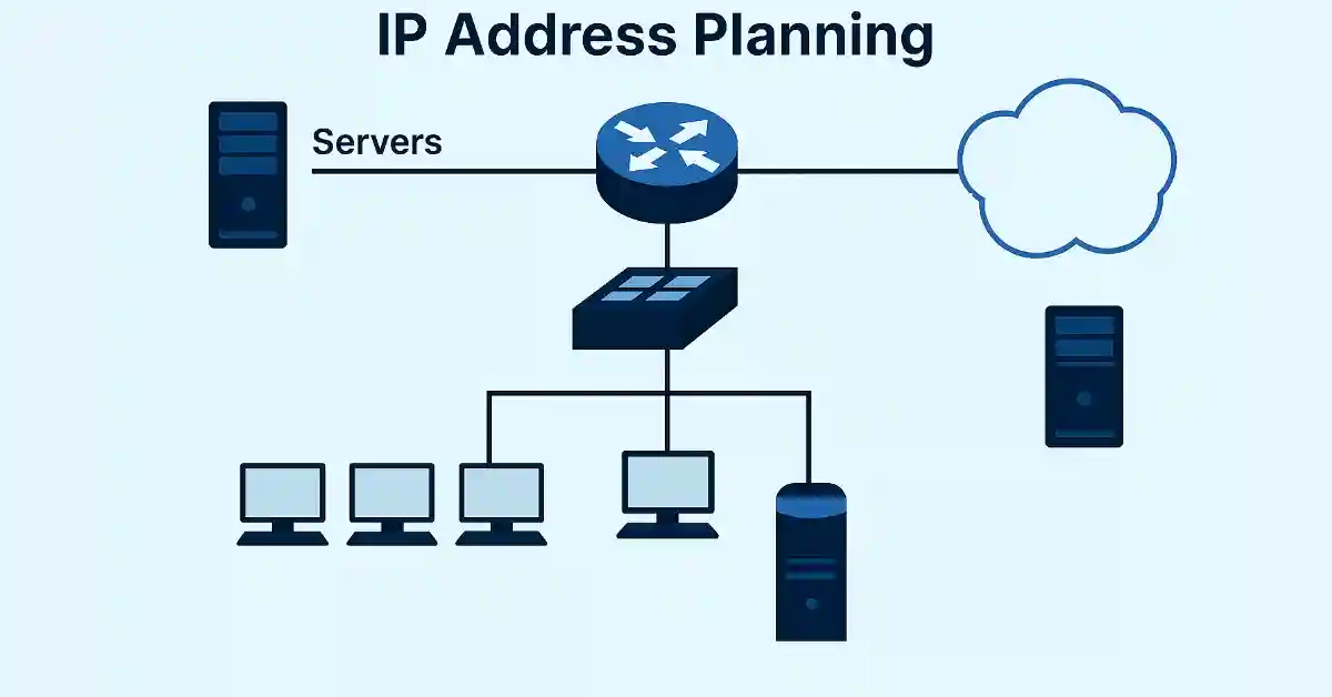 A visual diagram representing IP address planning for a small network. It shows segmented IP ranges assigned to servers (192.168.1.10–30), end devices like PCs and IP phones (192.168.1.100–200), intermediary devices such as routers and switches (192.168.1.50–70), and internet-accessible hosts (203.0.113.10). Each device group is enclosed in color-coded zones within the 192.168.1.0/24 subnet. Arrows indicate traffic flow across subnet boundaries.