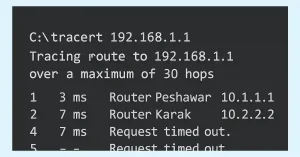 Screenshot of a command prompt showing a tracert command tracing the route to 192.168.1.1 over 30 hops, with responses from Router Peshawar (10.1.1.1), Router Kanak (10.2.2.2), and subsequent request timeouts.