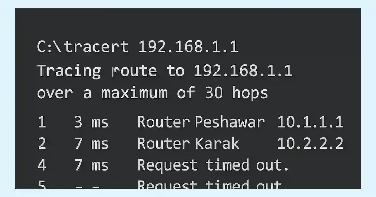 Screenshot of a command prompt showing a tracert command tracing the route to 192.168.1.1 over 30 hops, with responses from Router Peshawar (10.1.1.1), Router Kanak (10.2.2.2), and subsequent request timeouts.