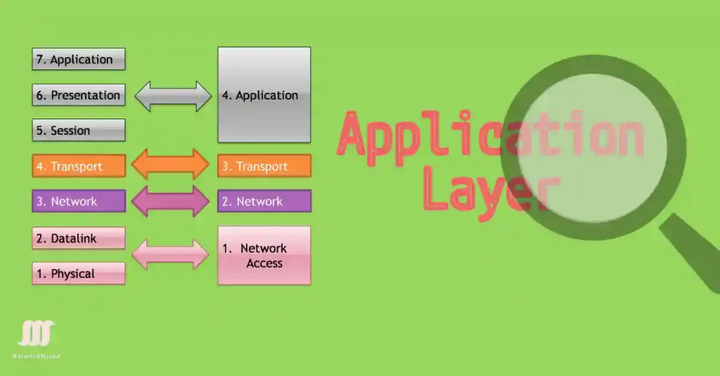 Master Application Layer and Boost Your Skills With this Exclusive Guide (Updated 2025)
