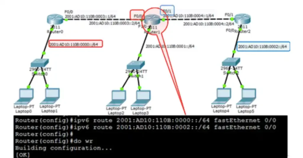 Configure a Directly Connected Static IPv6 Route