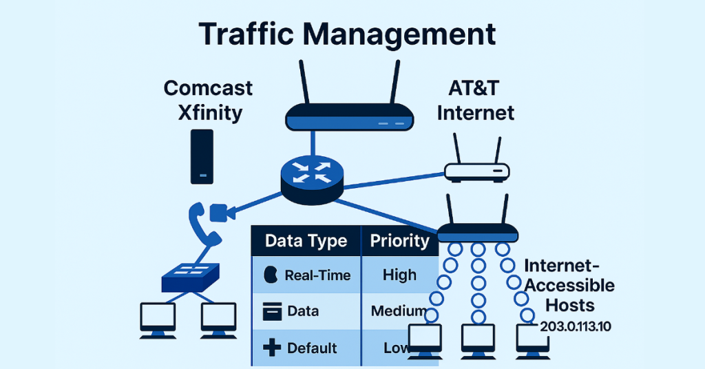 Traffic Management and Redundancy