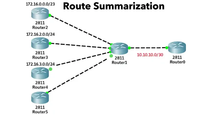 What is Classless Inter-Domain Routing (CIDR)