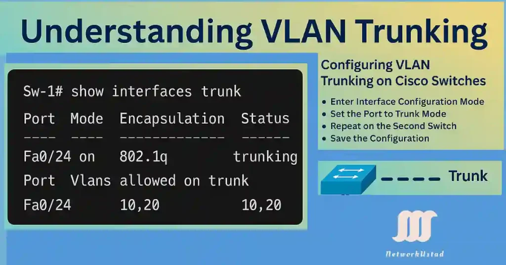 Master VLAN Trunking: Discover the Power of Seamless Networking with our 2025 Guide Master VLAN Trunking: Discover the Power of Seamless Networking with our 2025 Guide