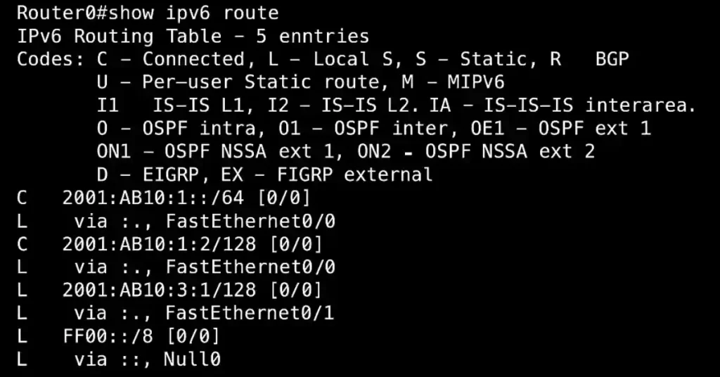 Routing table of Router0 in the Topology illustrate IPv6 Route Next-Hop congiruation 