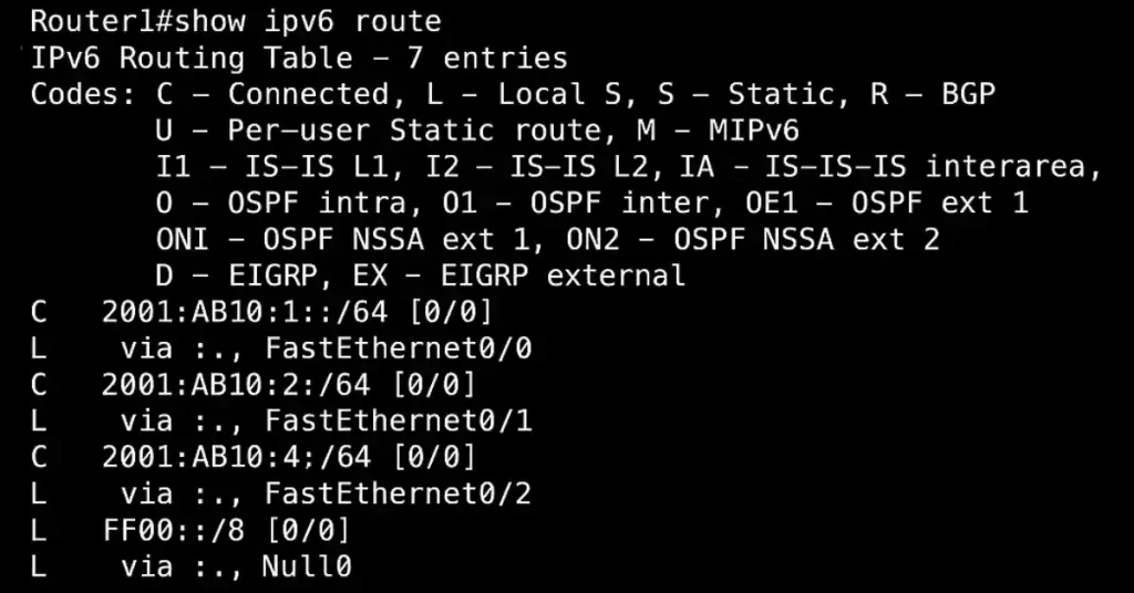 Routing table of Router1 in the Topology illustrate IPv6 Route Next-Hop congiruation 