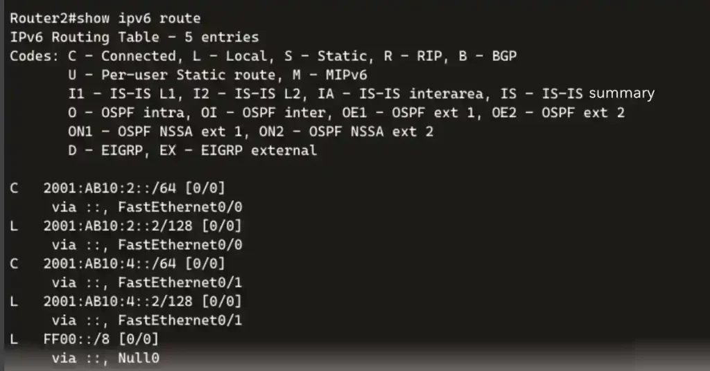 Routing table of Router2 in the Topology illustrate IPv6 Route Next-Hop congiruation 
