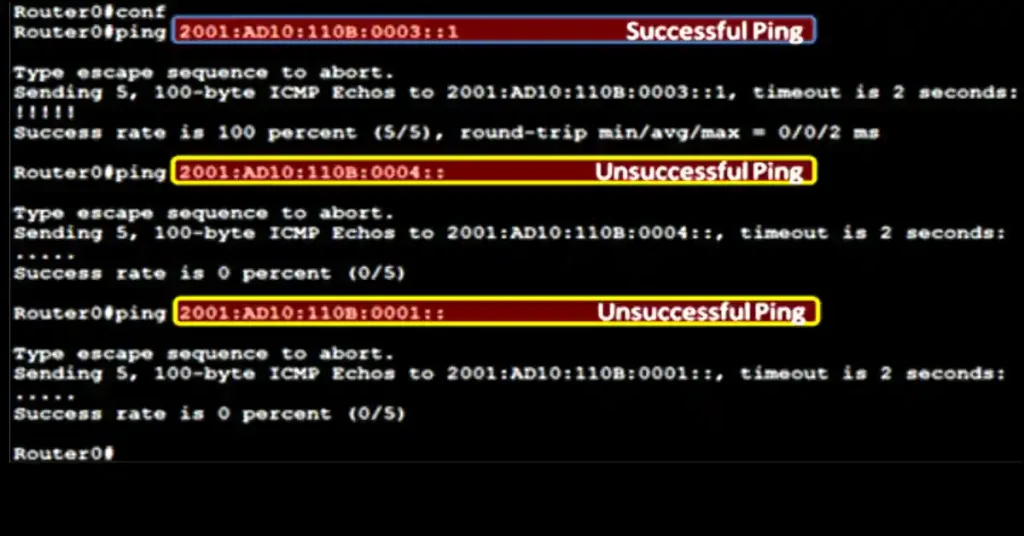 Ping result for IPv6 route next-hop