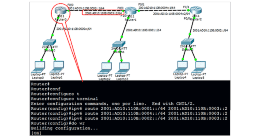 Cisco router show ipv6 route command output displaying static next-hop IPv6 routes