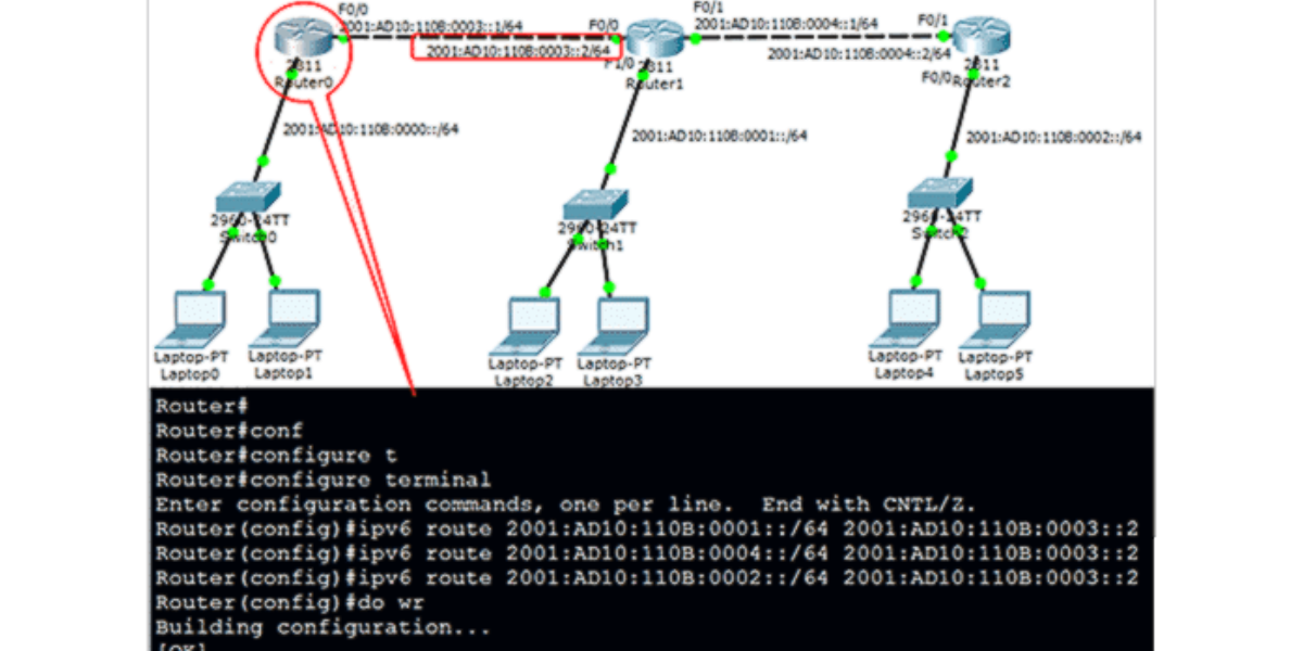 Cisco router show ipv6 route command output displaying static next-hop IPv6 routes