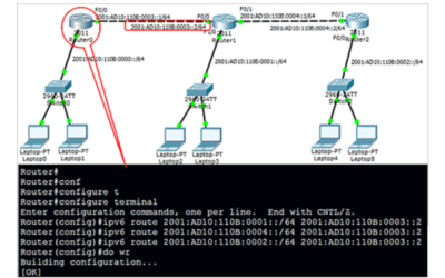 Cisco router show ipv6 route command output displaying static next-hop IPv6 routes