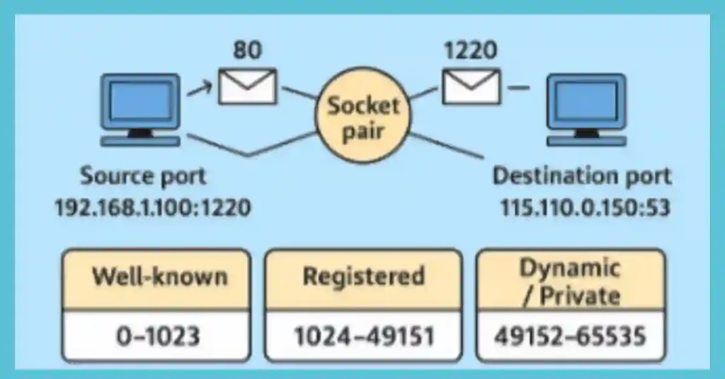 Virtual Port Numbers Explained: Your Gateway to Smarter Networking with our Exclusive Guide 2025