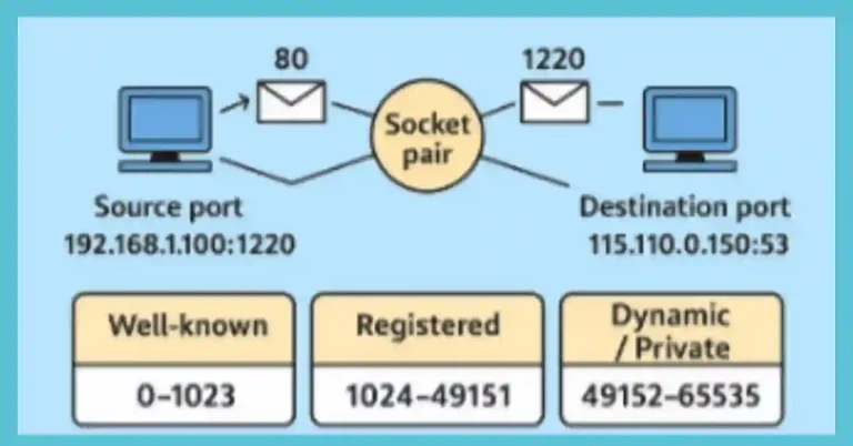 Virtual Port Numbers Explained: Your Gateway to Smarter Networking with our Exclusive Guide 2025