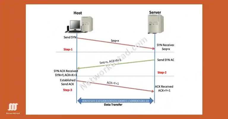 Master TCP 3-Way Handshake and Boost Your Skills (Updated 2025)