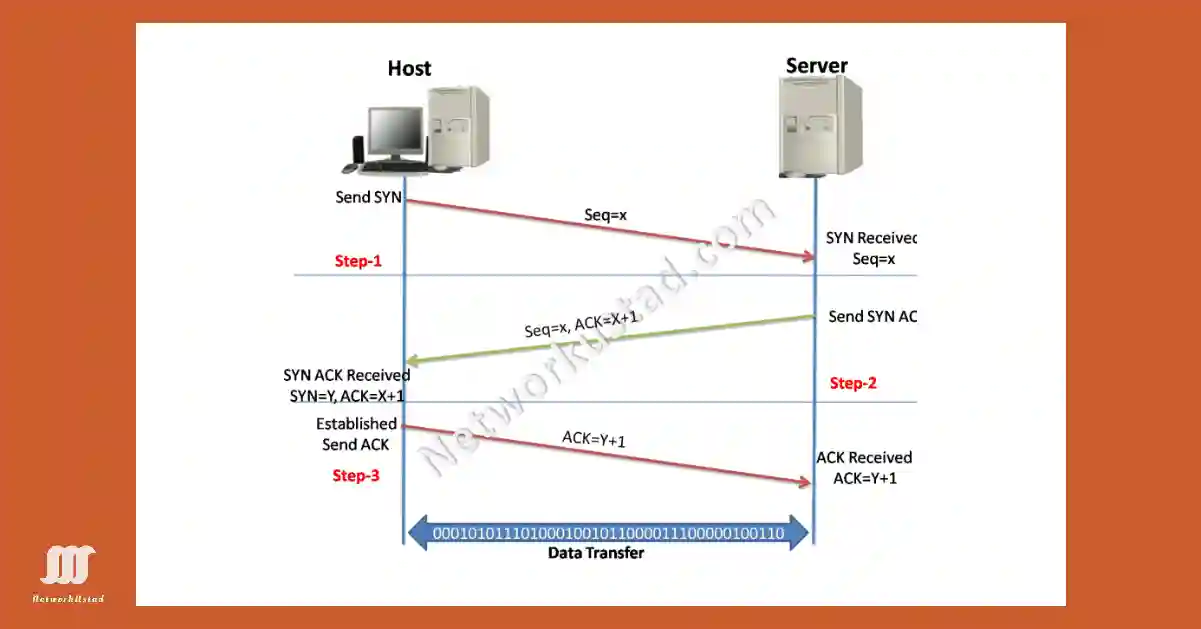 Master TCP 3-Way Handshake and Boost Your Skills (Updated 2025)